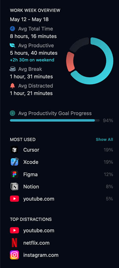 Toki insights and analytics view